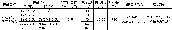 利達柜式全氟己酮滅火裝置產(chǎn)品型號參數(shù)