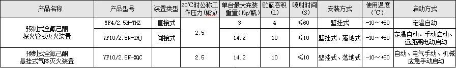 預(yù)制式全氟己酮探火管式滅火裝置 產(chǎn)品型號與主要性能參數(shù)