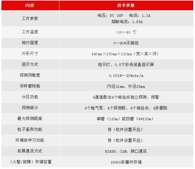 JTY-GXM-LD3410利達消防空氣采樣探測器技術(shù)參數(shù)