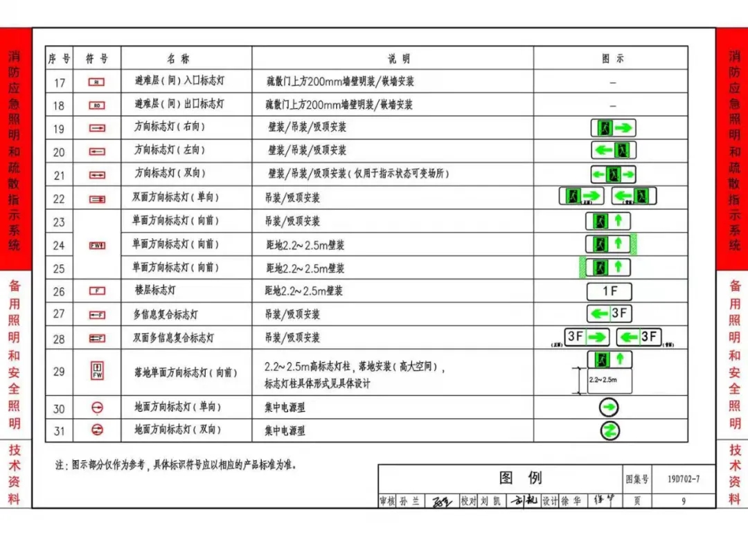 《應(yīng)急照明設(shè)計(jì)與安裝》19D702-7圖集