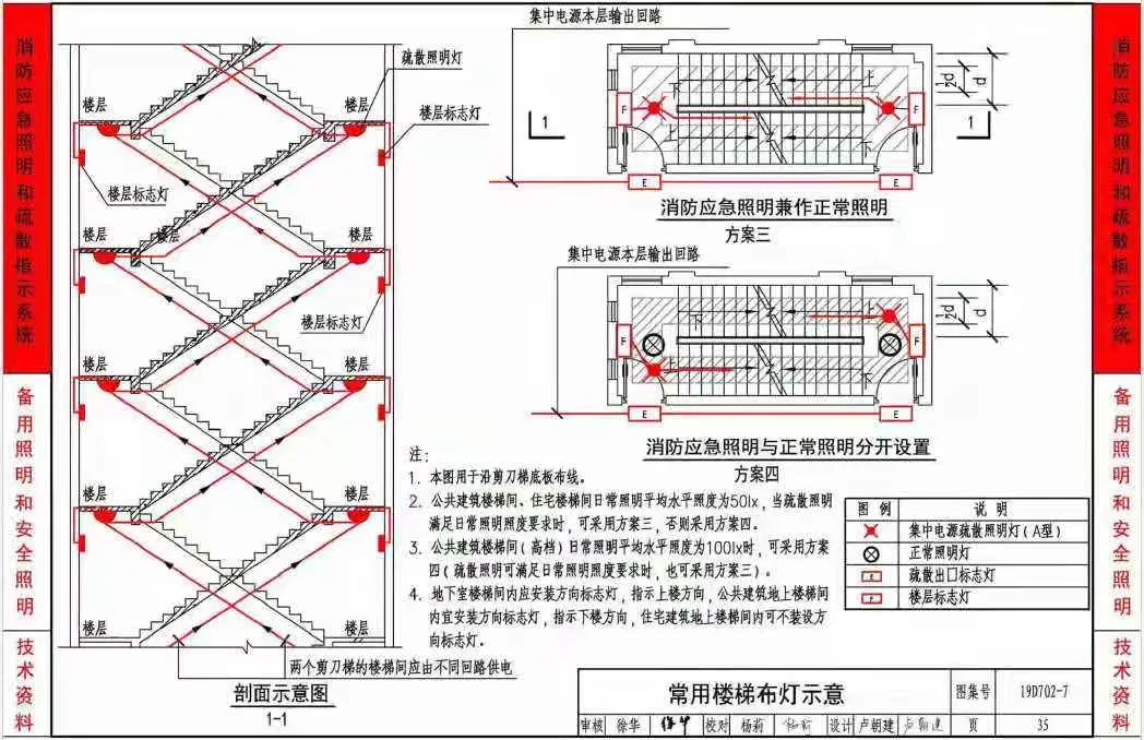 《應(yīng)急照明設(shè)計(jì)與安裝》19D702-7圖集