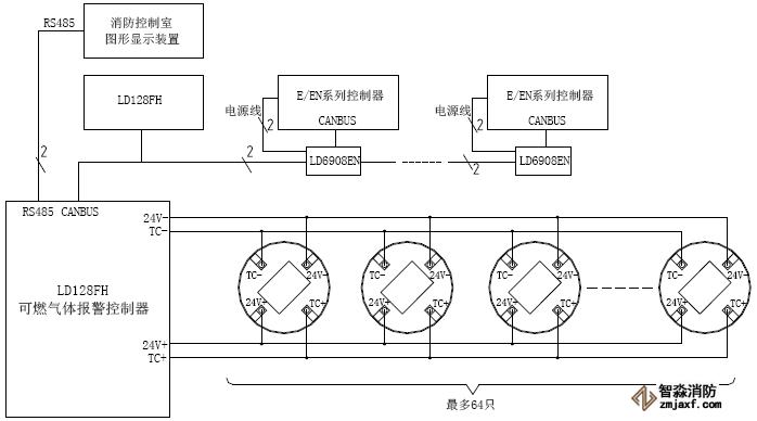 JB-QB-LD128FH可燃?xì)怏w報(bào)警控制器