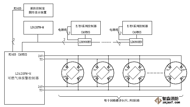 JB-QB-LD128FH-M可燃?xì)怏w報警控制器