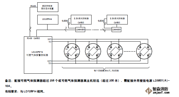 JB-QB-LD128FH-M可燃?xì)怏w報警控制器