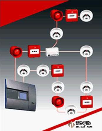 高層建筑消防設計,火災自動滅火系統