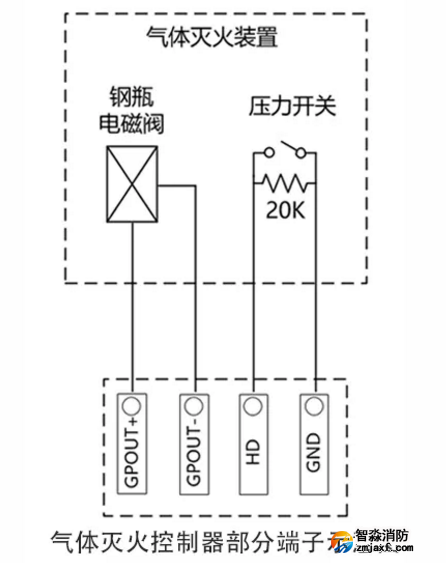 電磁閥、壓力開關(guān)（連接LD5503EN、LD5506EN氣體滅火控制器、LD5505EN中繼模塊）接線圖