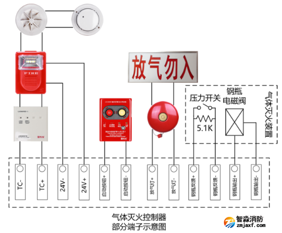 LD5507EN火災(zāi)報警控制器/氣體滅火控制器接線圖