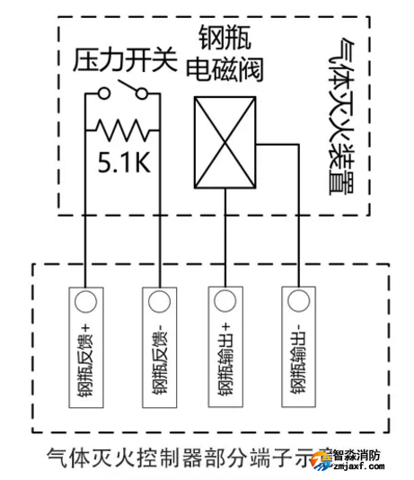 電磁閥、壓力開關(guān)（連接LD5507EN火災(zāi)報警控制器/氣體滅火控制器）接線圖