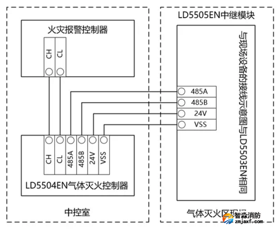 LD5504EN氣體滅火控制器、LD5505EN中繼模塊接線圖