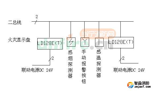 系統(tǒng)接線圖